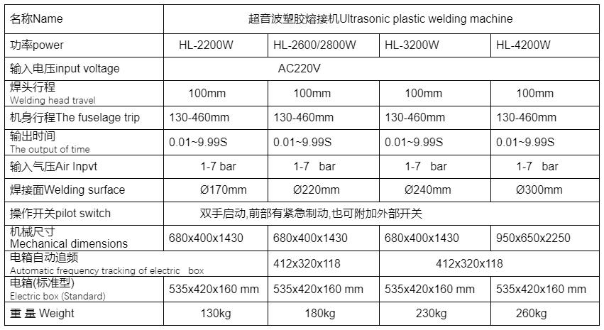 1623137699201916.jpg 超音波機參數.jpg
