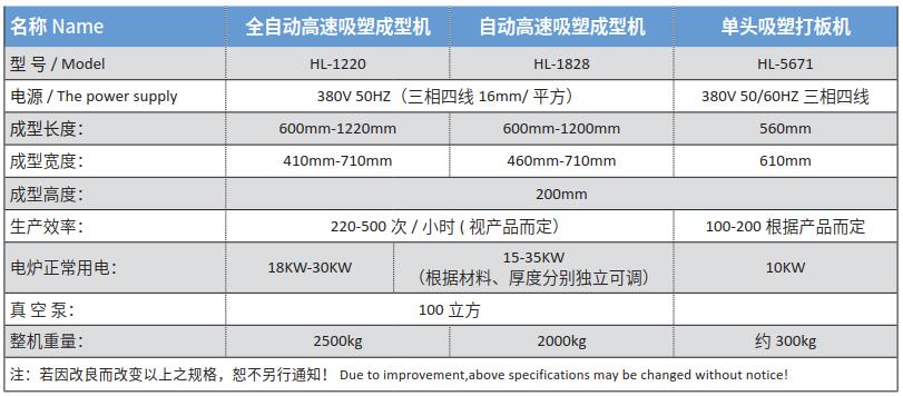 1623918207599204.jpg 吸塑機參數.jpg