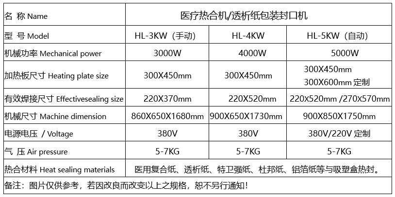 1664244733147534.png 醫療熱合機規格參數9.26.png