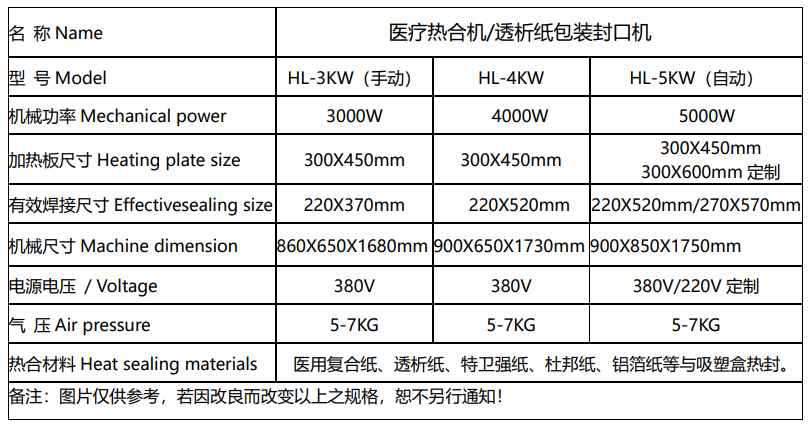 1667808389626132.png 醫(yī)療熱合機參數(shù)9.30.png