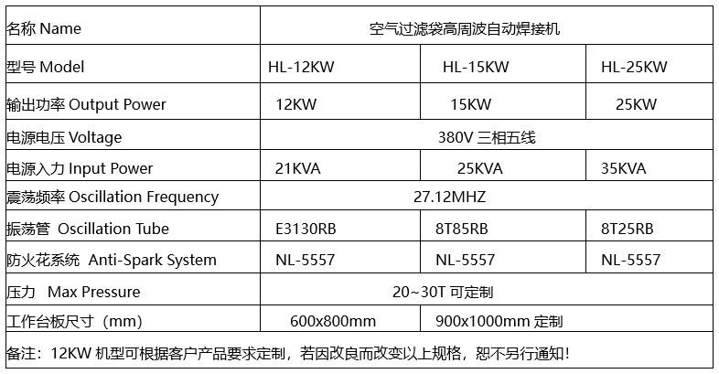 1749435816209284.png 高周波參數(shù).png