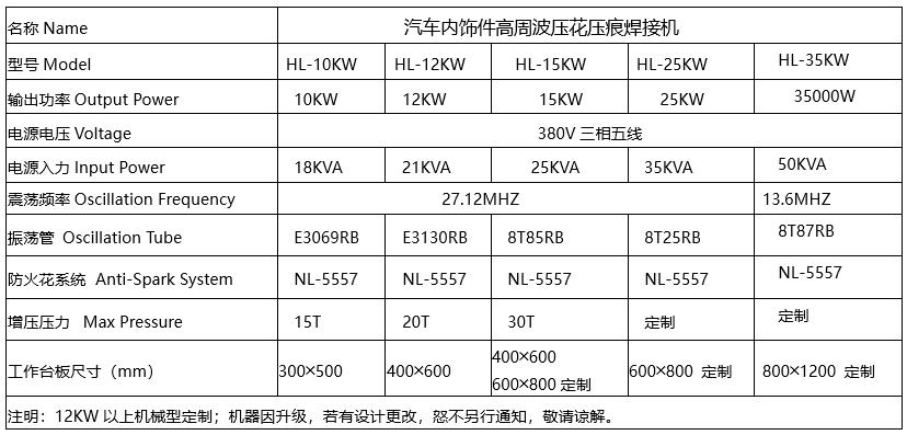 1760515294915245.jpg 高周波壓花機參數.jpg